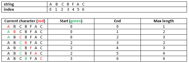 Longest_Substring_Without_Repeating_Characters