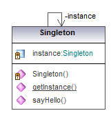 Singleton Pattern