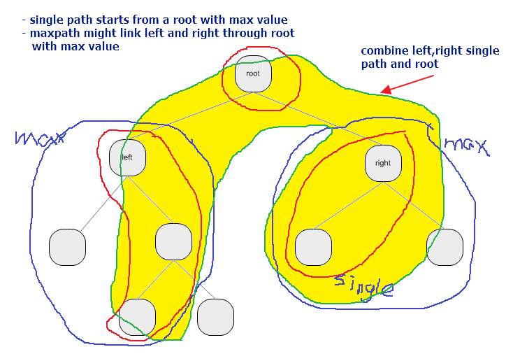 max_sum_path